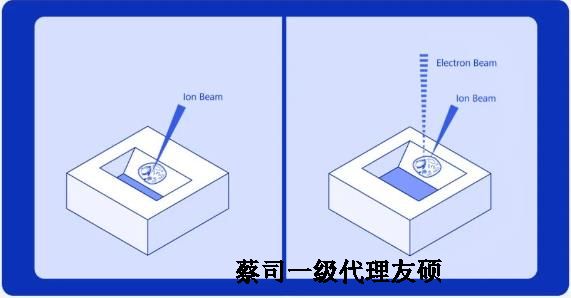 淮南扫描电子显微镜