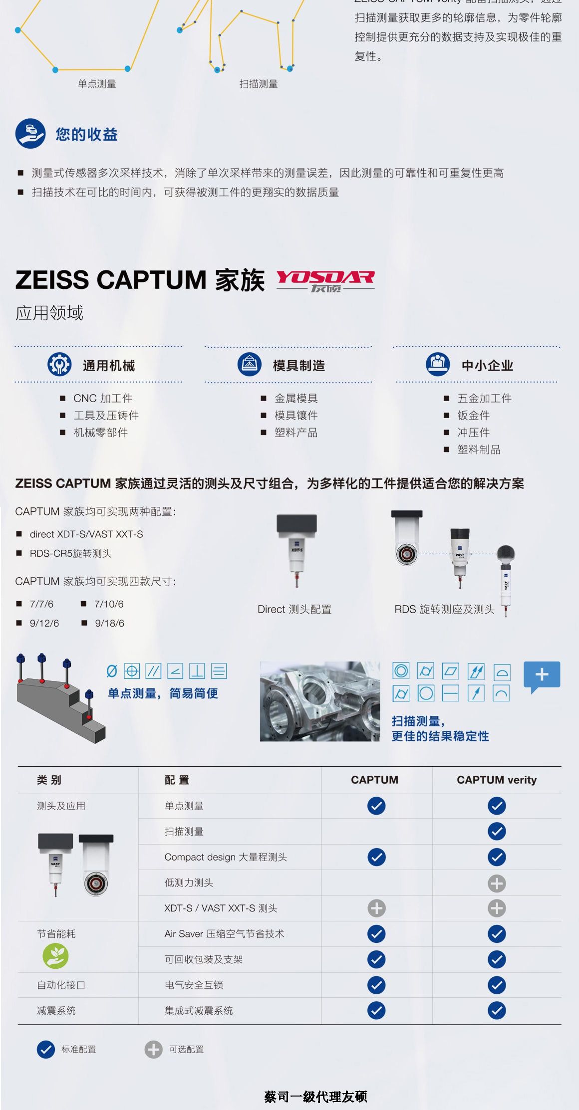 淮南蔡司淮南三坐标CAPTUM