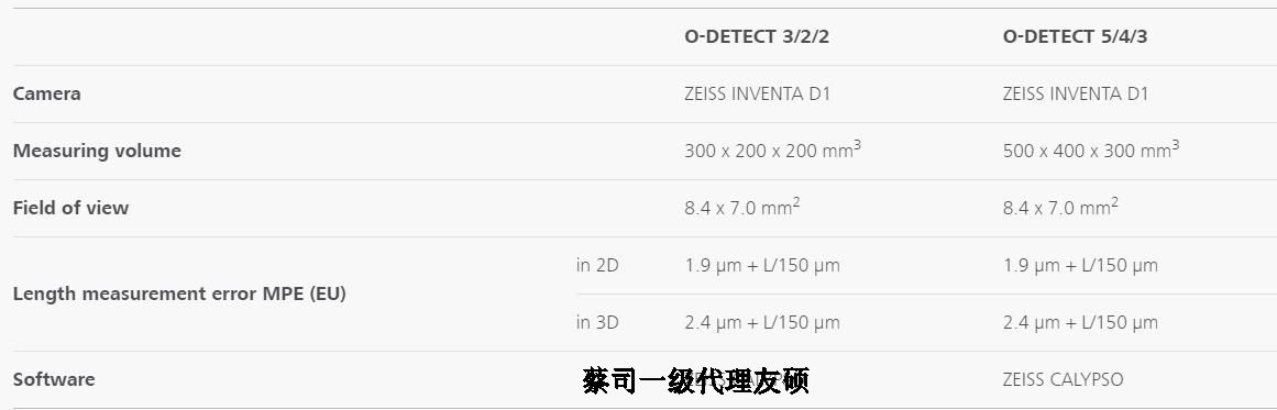 淮南蔡司影像测量仪